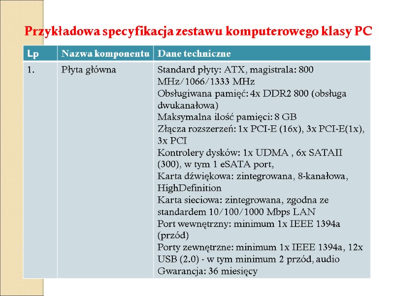 Przykładowa specyfikacja zestawu komputerowego klasy PC